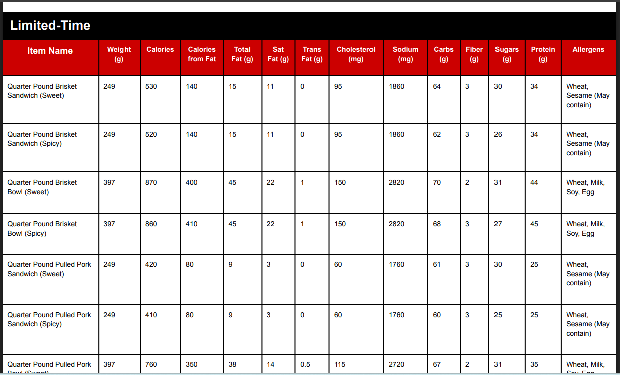Arby's Menu & Prices (2026): Every Combo, Side & Calorie Count 162 Arby's Limited-Time menu Nutrition & Allergen