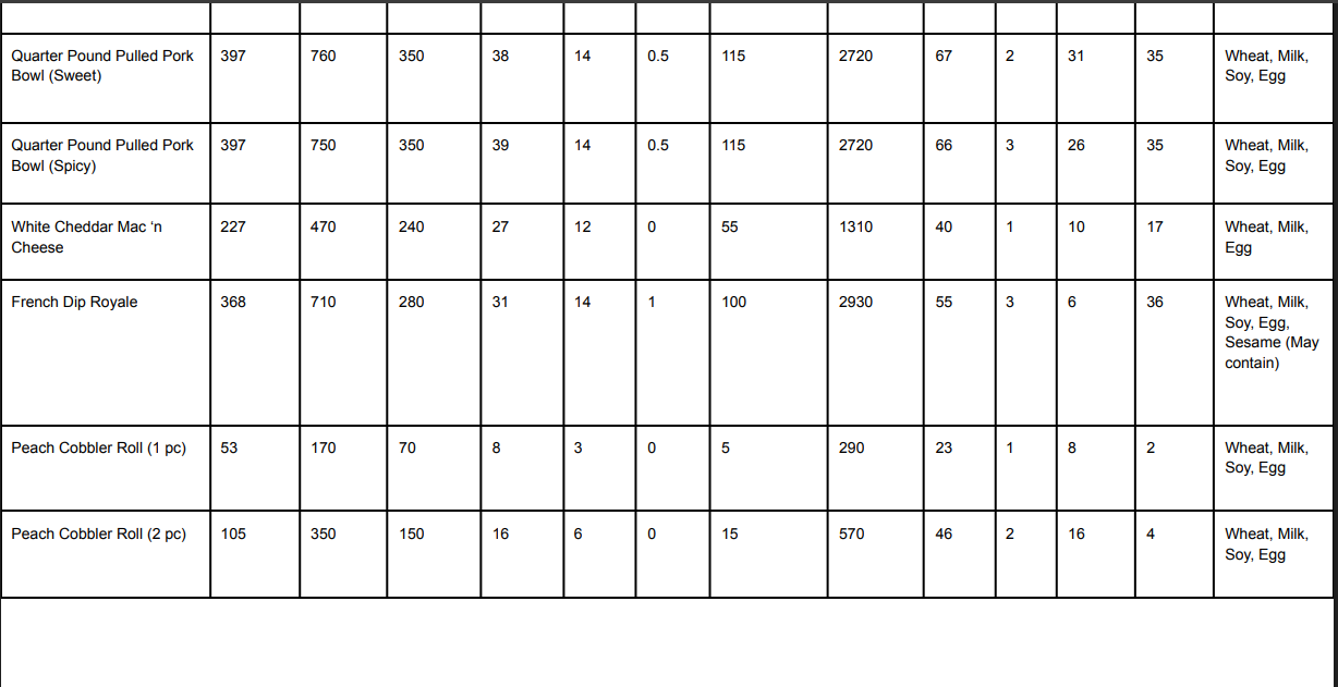Arby's Menu & Prices (2026): Every Combo, Side & Calorie Count 163 Arby's Limited-Time menu Nutrition & Allergen
