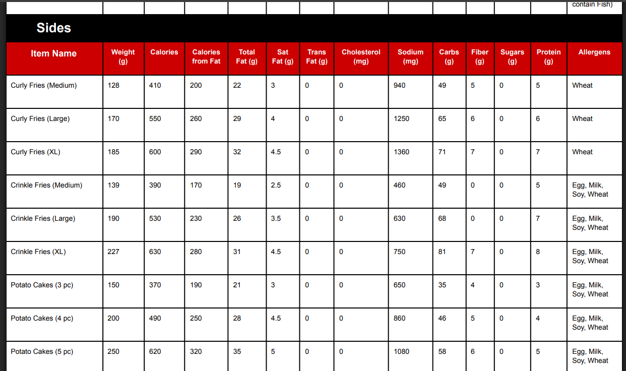 Arby's Menu & Prices (2026): Every Combo, Side & Calorie Count 167 Arby's Sides Nutrition & Allergen