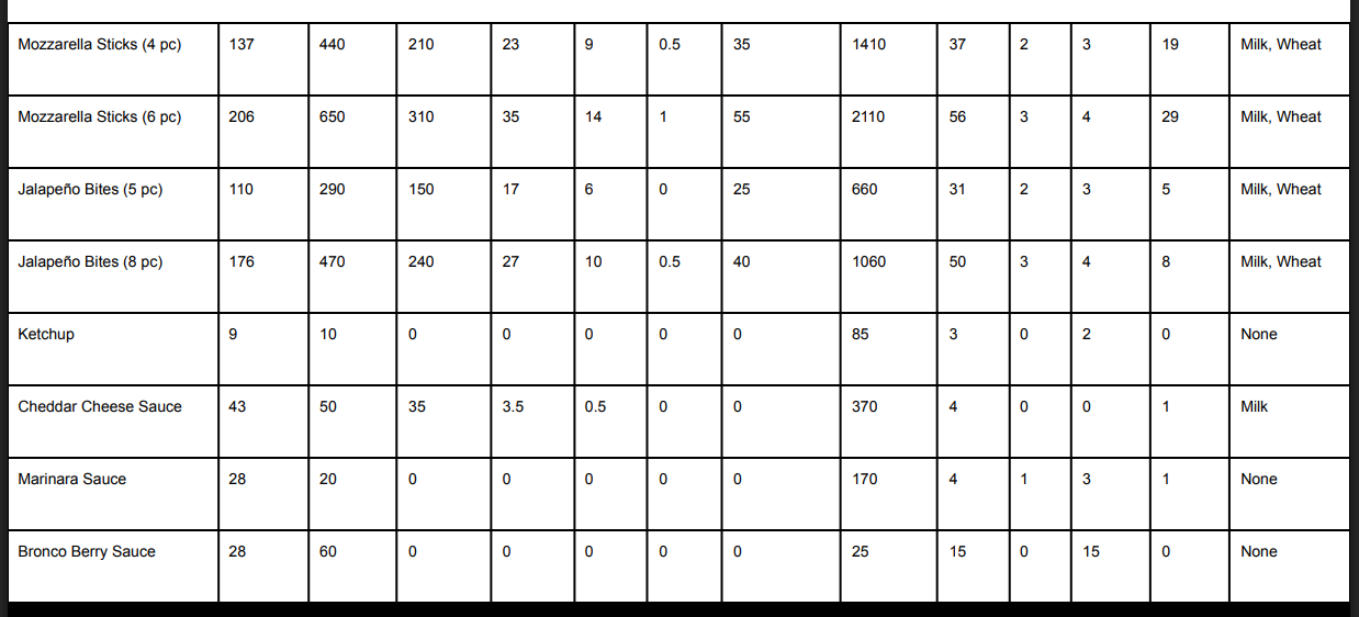 Arby's Menu & Prices (2026): Every Combo, Side & Calorie Count 168 Arby's Sides Nutrition & Allergen