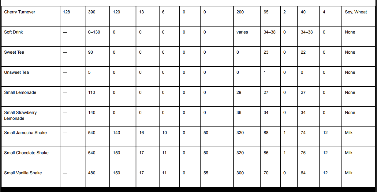 Arby's Menu & Prices (2026): Every Combo, Side & Calorie Count 170 Arby's Value Menu Nutrition & Allergen