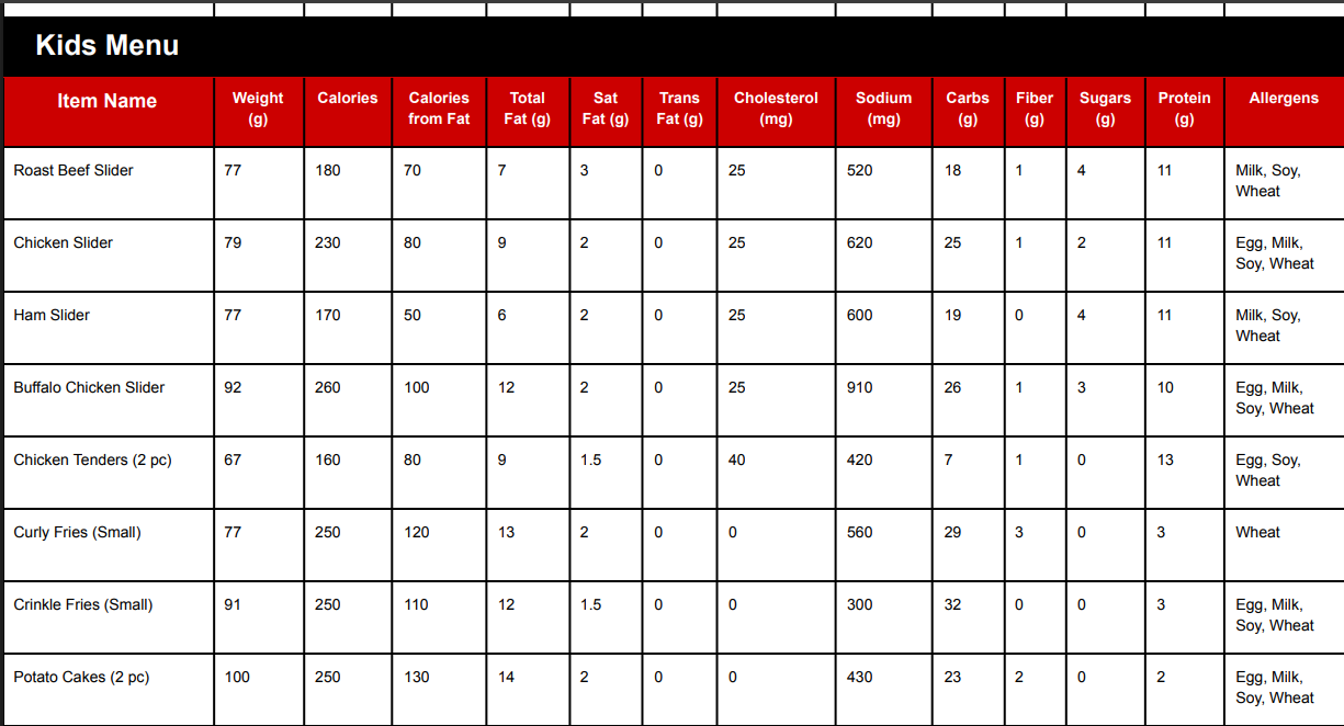 Arby's Menu & Prices (2026): Every Combo, Side & Calorie Count 171 Arby's Kids Menu Nutrition & Allergen
