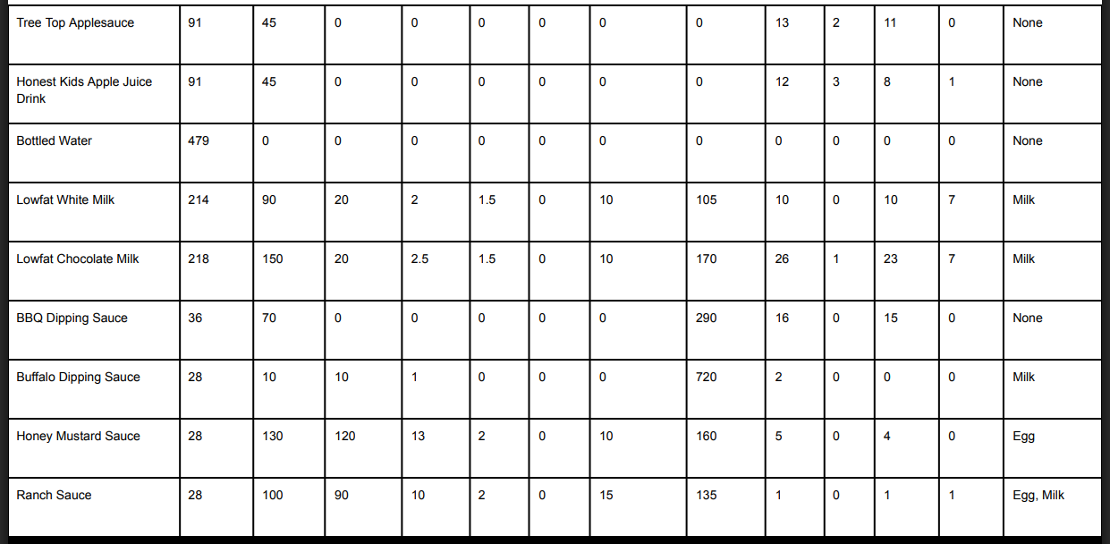 Arby's Menu & Prices (2026): Every Combo, Side & Calorie Count 172 Arby's Kids Menu Nutrition & Allergen