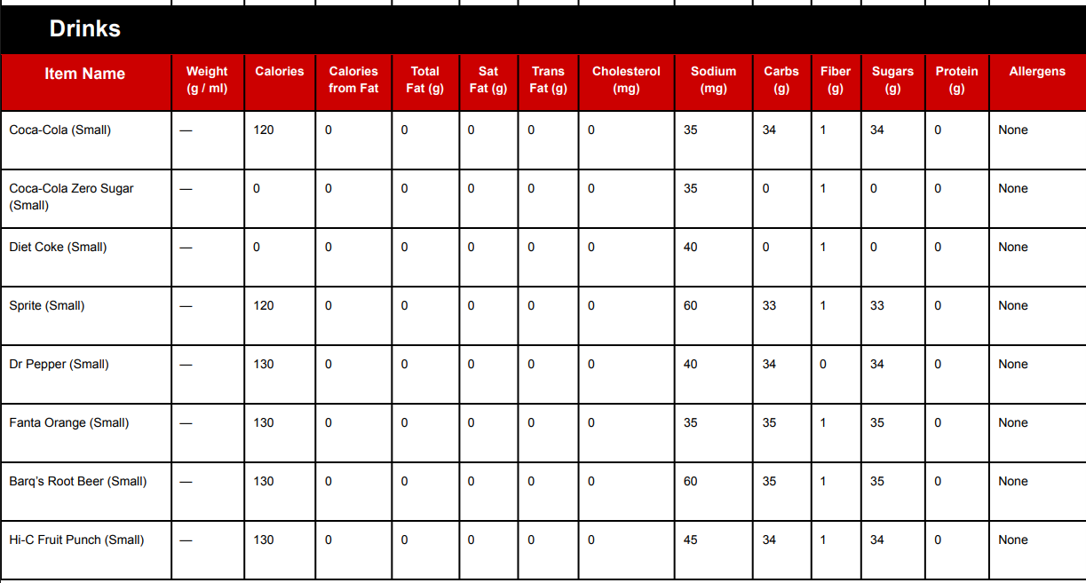 Arby's Menu & Prices (2026): Every Combo, Side & Calorie Count 173 Arby's Drinks Nutrition & Allergen