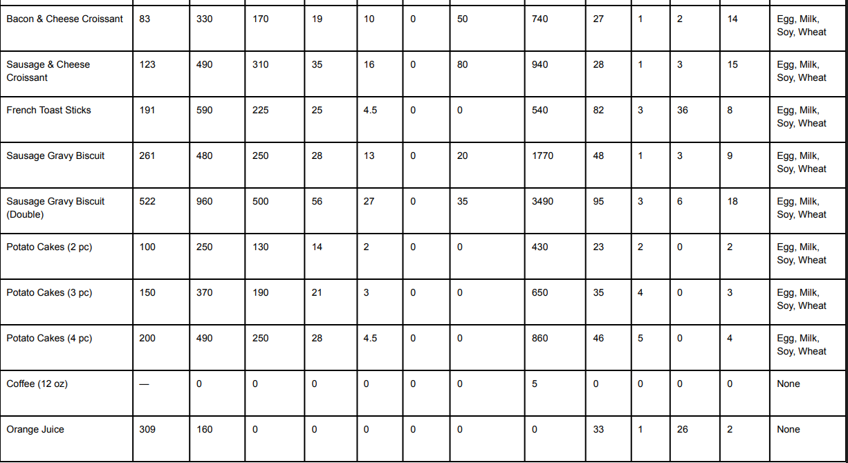 Arby's Menu & Prices (2026): Every Combo, Side & Calorie Count 177 Arby's Breakfast Menu Nutrition & Allergen
